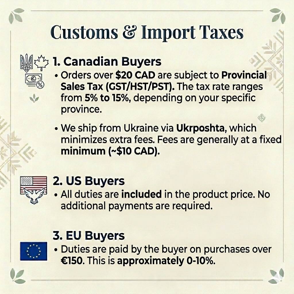 An informational graphic titled 'Customs & Import Taxes' with text explaining duties for Canadian, US, and EU buyers, plus small country flags and a blue EU banner on a light cream background.